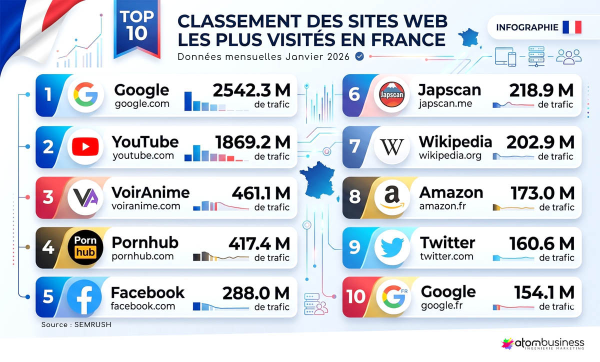 Exemple de pages auteurs et signaux de confiance sur des sites à forte autorité thématique